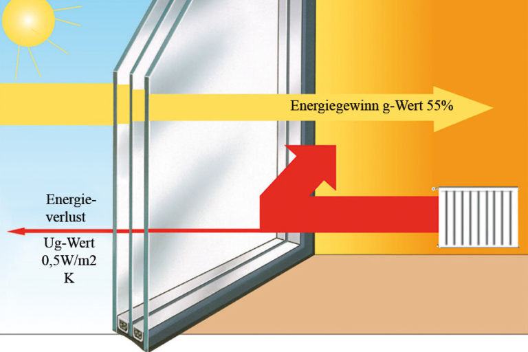 Haus mit viel Glas So wird es hell und weitsichtig