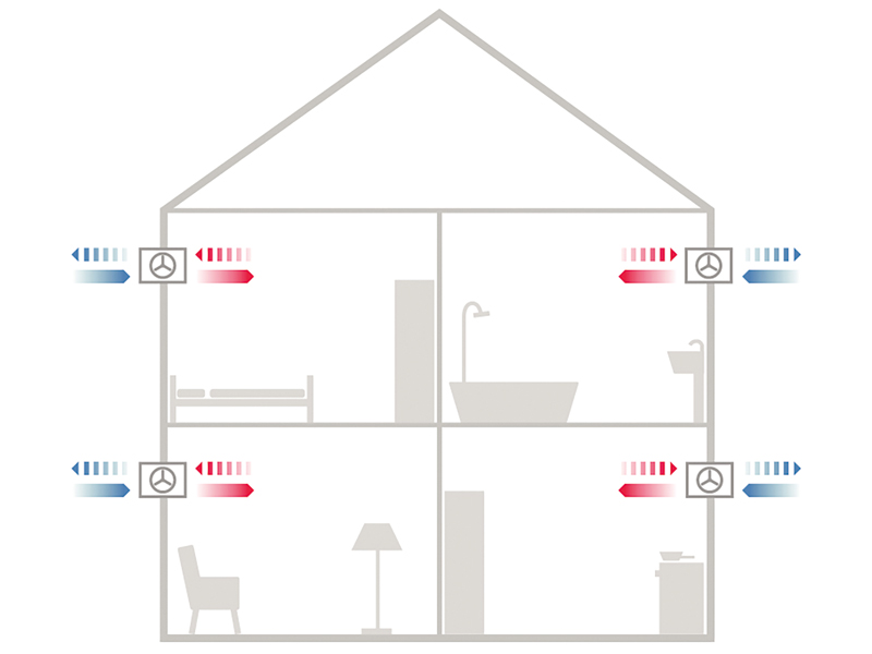 dezentrale Wohnraumlüftung Grafik für push-Pull-Verfahren in einem Haus