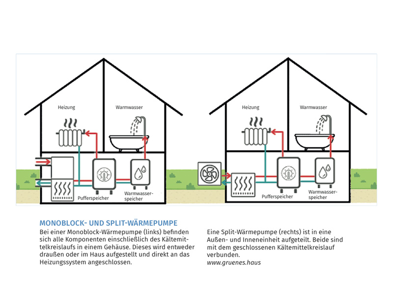 Grafik_Monoblock-Split-Waermepumpe